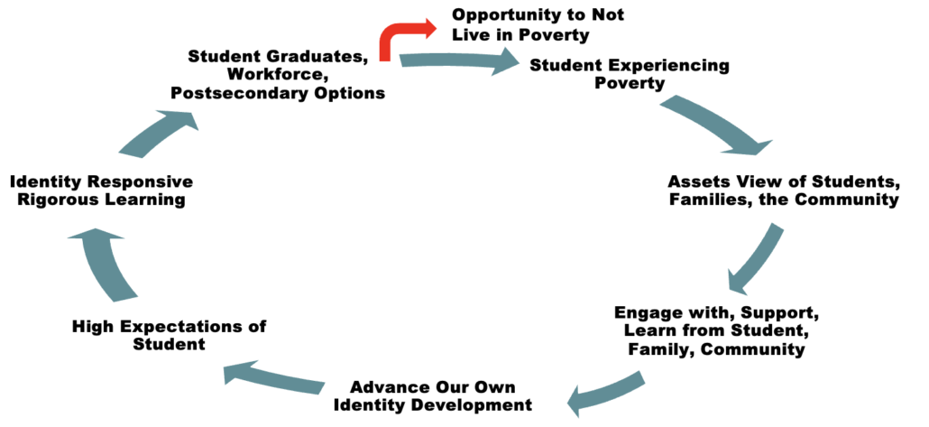 Heterogeneous Grouping in Education: Benefits & Best Practices